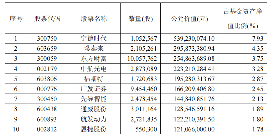 包含五粮液2022股票未来走势的词条