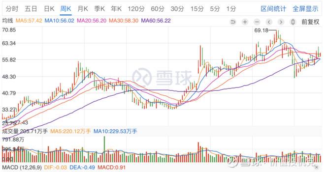 包含五粮液2022股票未来走势的词条