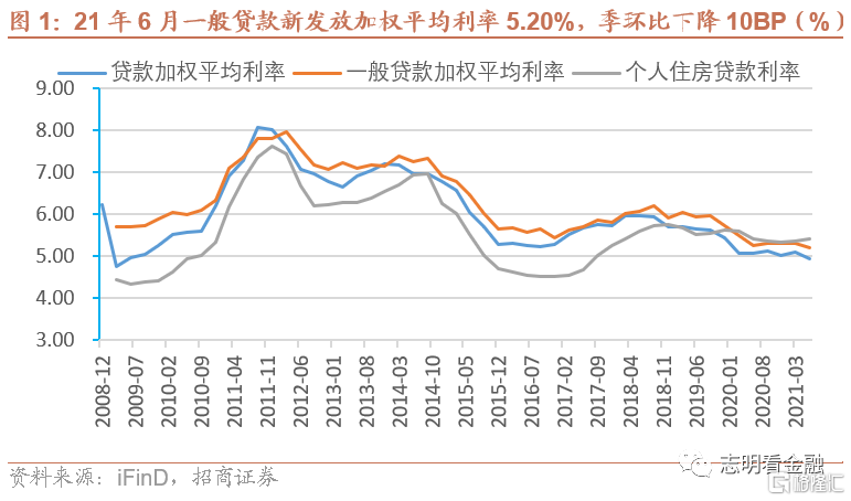 中国贷款利率走势图30年_中国银行30年贷款利率是多少