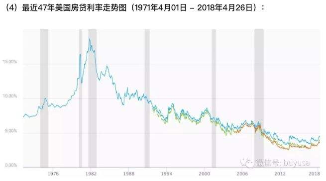 中国贷款利率走势图30年_中国银行30年贷款利率是多少