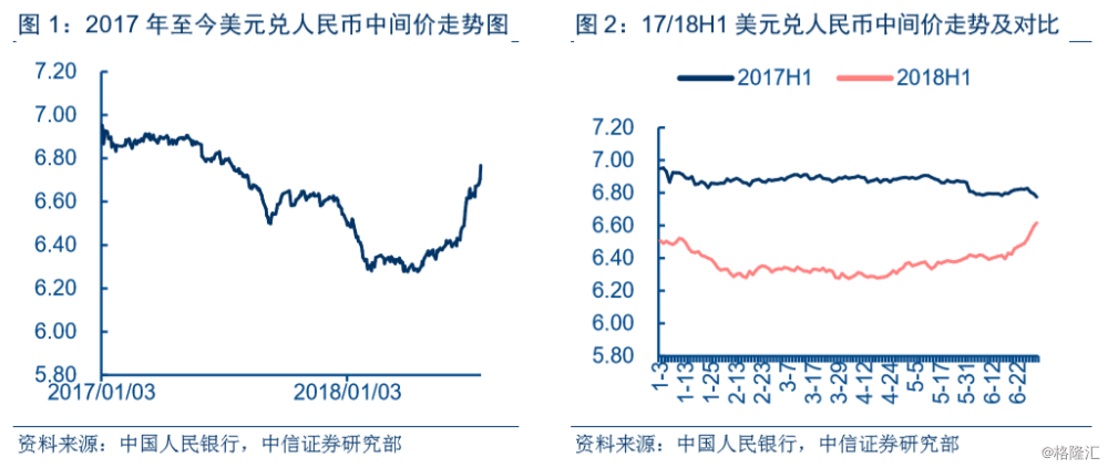 汇率走势图2018分析_2018人民币汇率走势分析