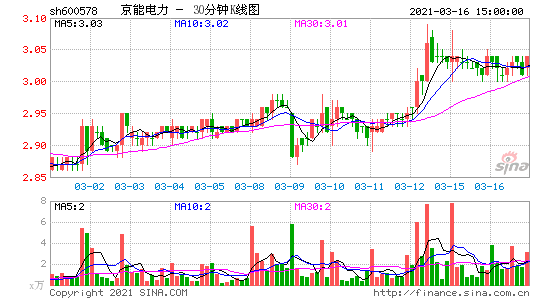 明天长江电力股票行情走势的简单介绍