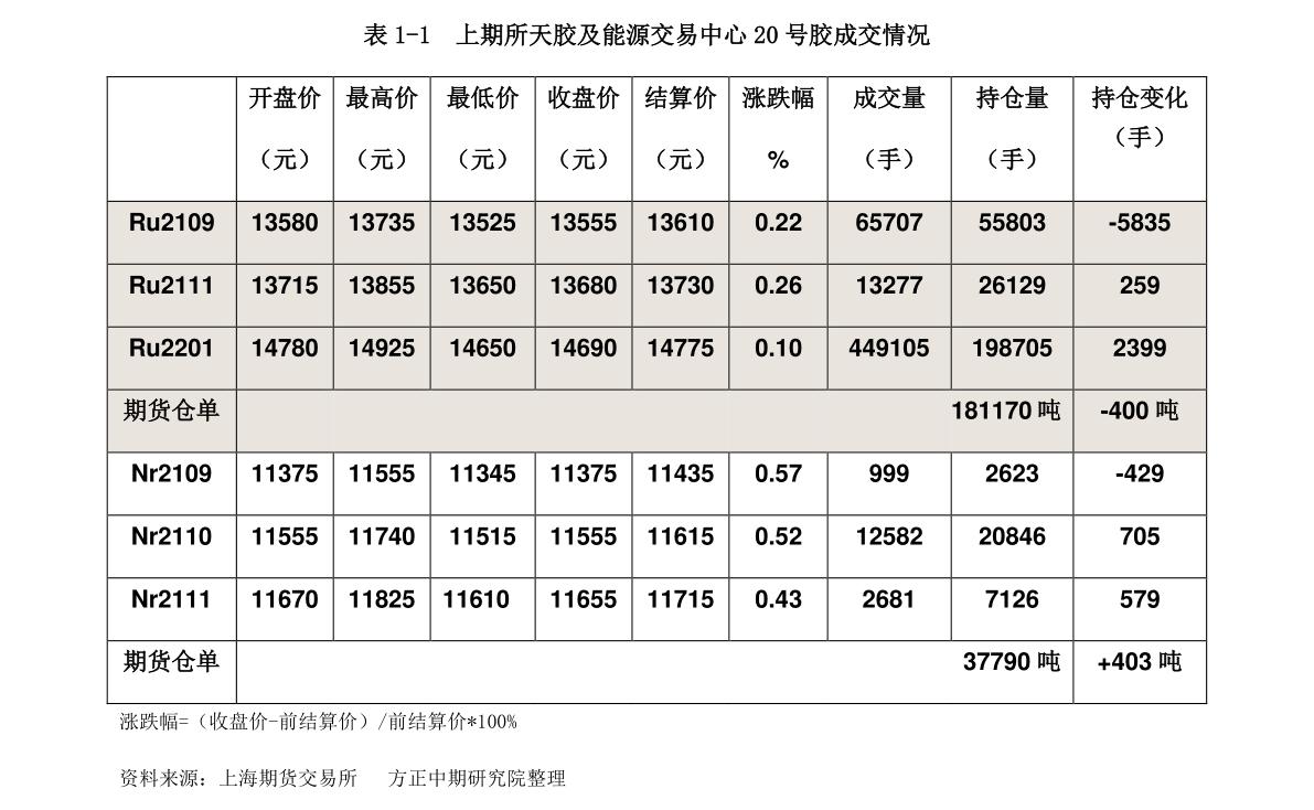 002534这只股票的走势图的简单介绍