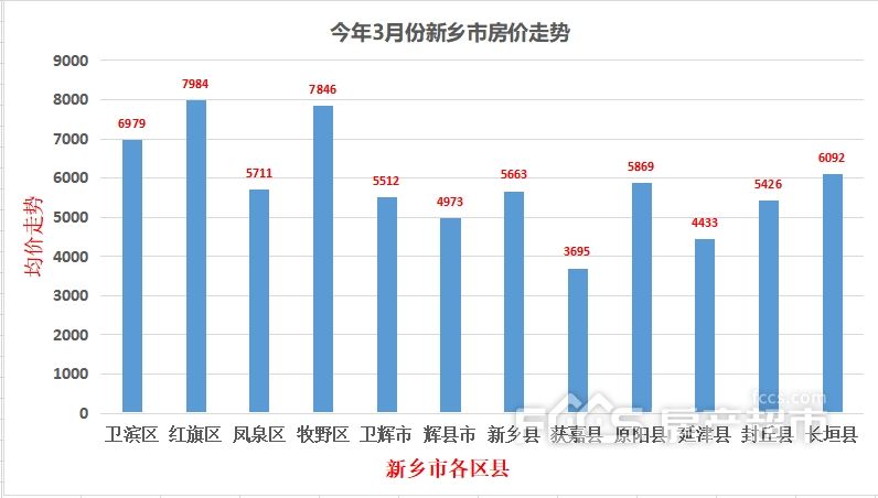 长垣房价行情走势如何_长垣市的房价均价是多少呀