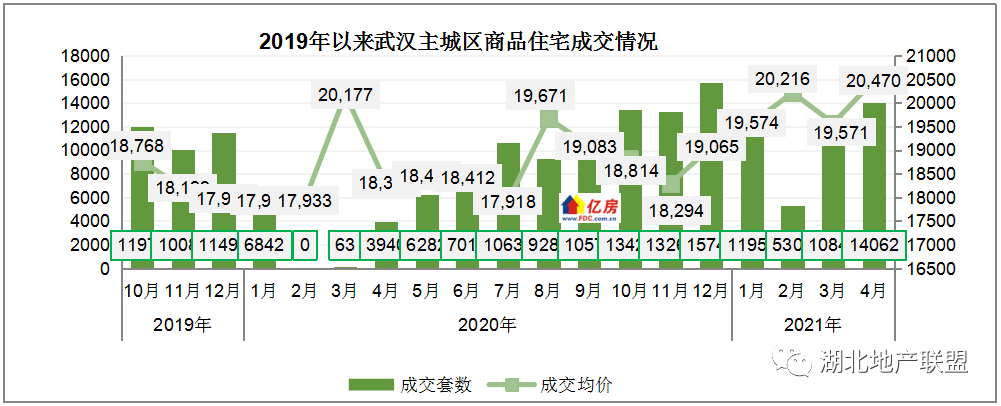 长垣房价行情走势如何_长垣市的房价均价是多少呀