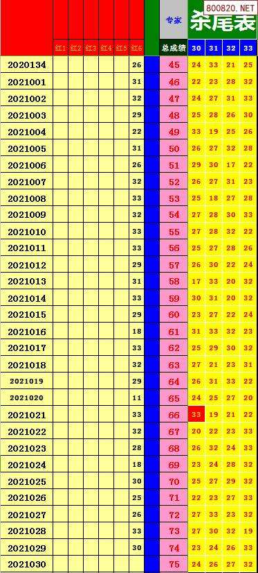 2021第38期双色球走势图_2021第38期双色球开奖号码