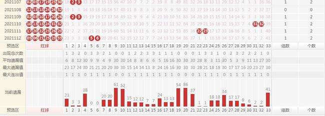 2021第38期双色球走势图_2021第38期双色球开奖号码