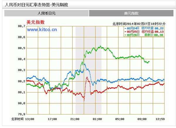 关于人民币兑日元30年汇率走势的信息