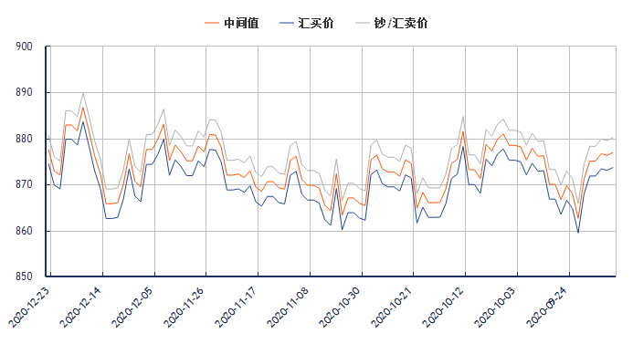 关于人民币兑日元30年汇率走势的信息