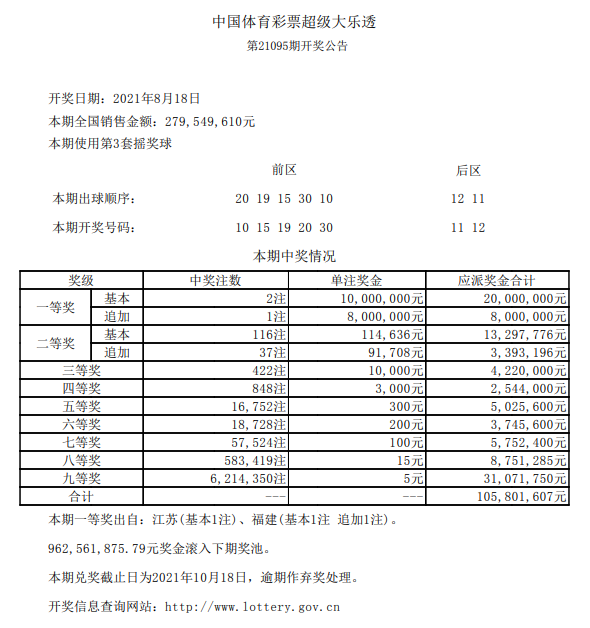 福建体育彩票大乐透走势图的简单介绍