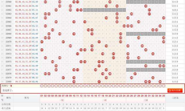 大乐透012坐标连线走势图_大乐透012路走势图带连线图