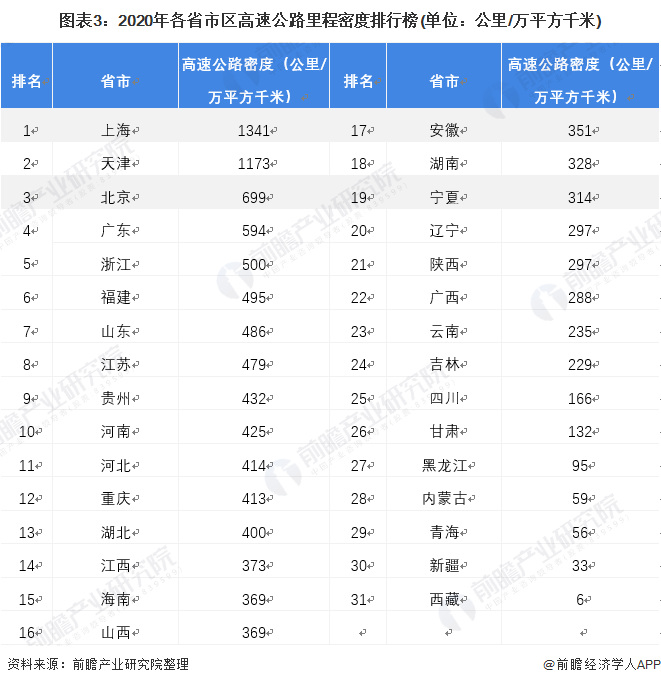 未来全国高速公路的走势_我国高速公路发展现状及未来趋势