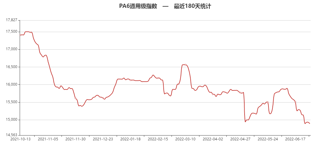 建行安鑫180天的走势_建行安鑫最低持有180天怎么赎回