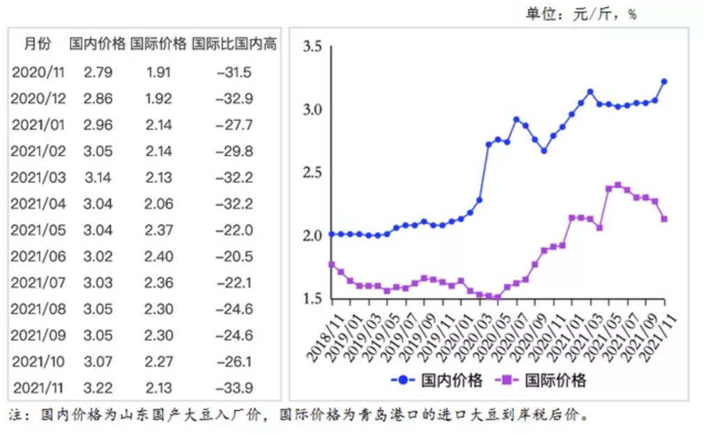 2022年大豆行情走势分析_2020年大豆价格行情走势图