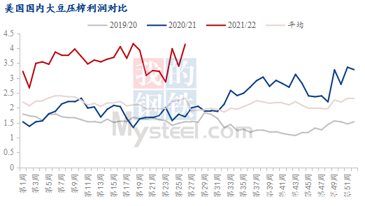 2022年大豆行情走势分析_2020年大豆价格行情走势图