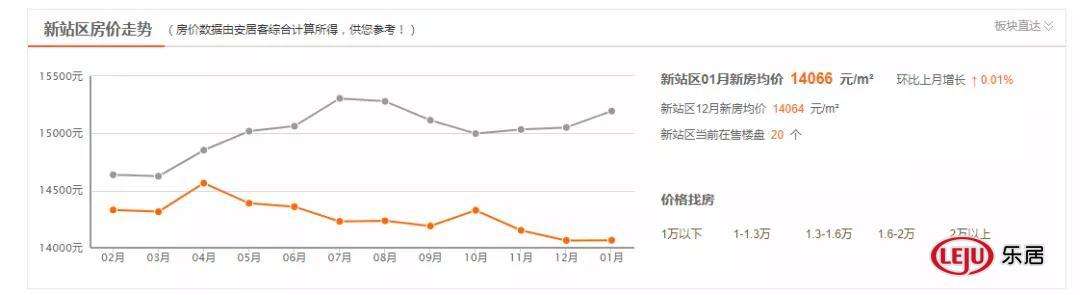 2022年合肥新站区房价走势图_合肥新站房价走势最新消息2020