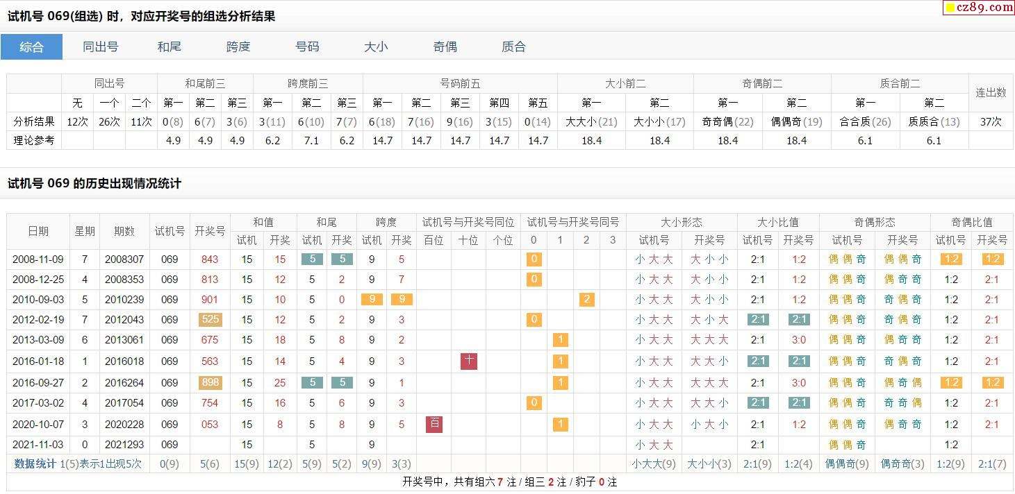 3d试机号彩宝网走势图_3d的彩宝网的试机号金码关注