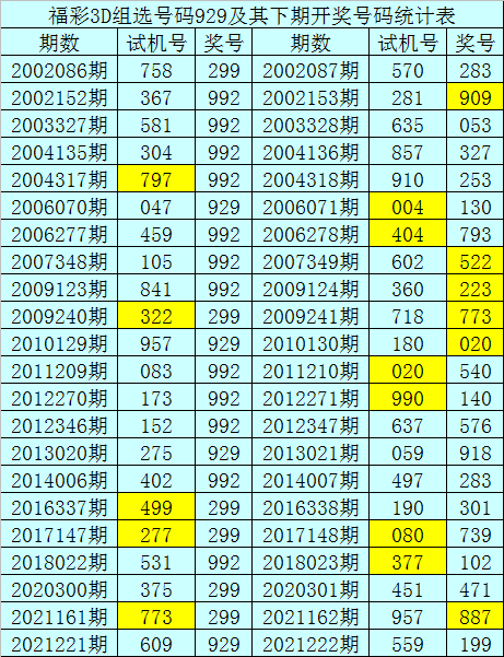 3d试机号彩宝网走势图_3d的彩宝网的试机号金码关注