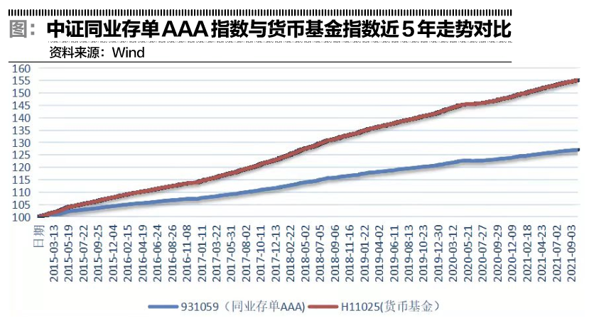 关于中国基金走势图是根据什么来的的信息