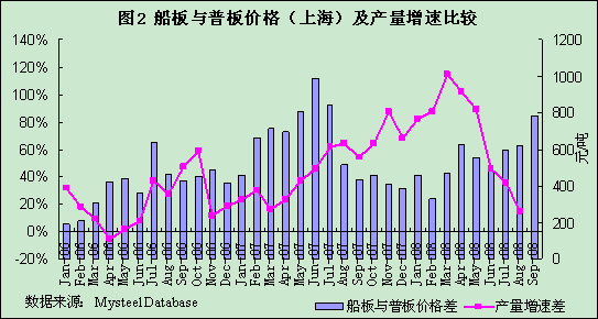 造船板价格历史走势图_造船钢板价格今日报价表