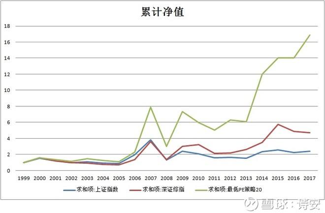 2017年我国大盘走势的简单介绍