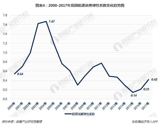 2017年我国大盘走势的简单介绍