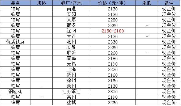 废铁价行情走势怎么样_废铁的行情和价格行情稳定吗