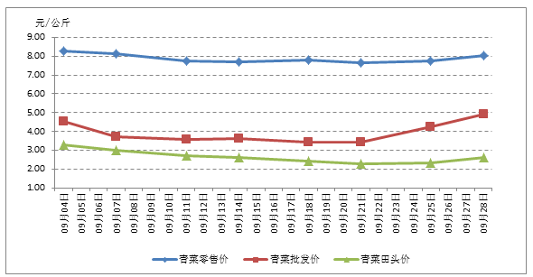 上海天天彩选4走势图_上海天天彩选4和值走势图