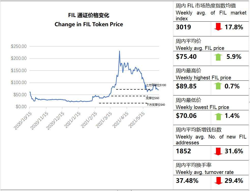 fil币后续走势什么意思的简单介绍