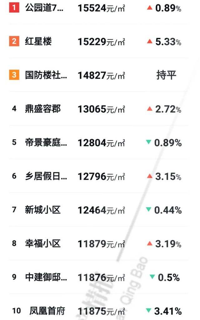 唐山古冶未来房价走势_唐山古冶二手房出售最新消息