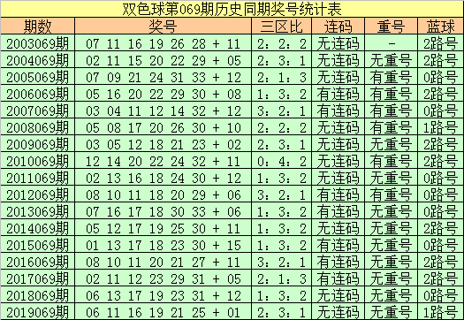 星期天双色球走势图新浪网_星期天双色球走势图南方双彩网