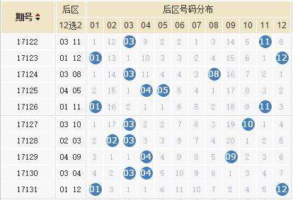 大乐透开奖结果132走势图的简单介绍