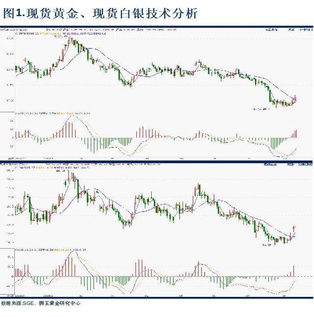 人民币帐户白银走势图_人民币账户白银走势分析