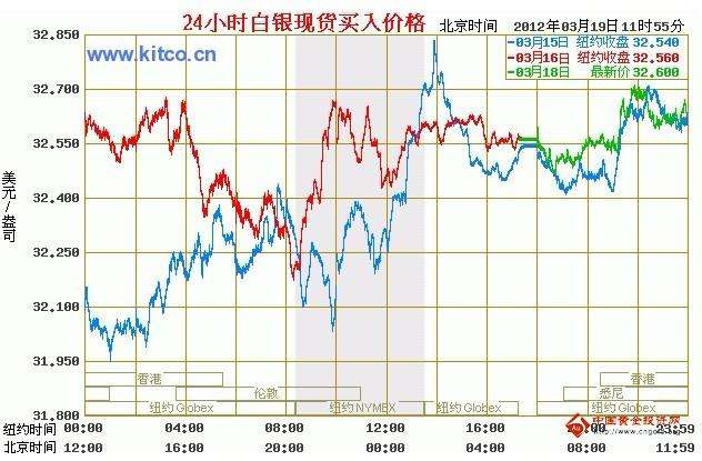人民币帐户白银走势图_人民币账户白银走势分析