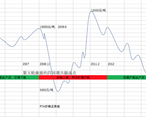 最近300期走势图带连线_近300期排列三走势图带连线