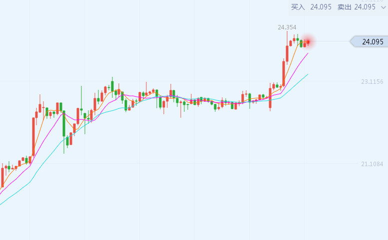 关于白银走势行情最新7.27的信息