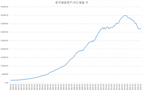 外汇交易怎么看走势图_怎样看外汇交易行情报价