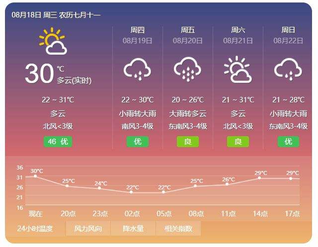 未来江西40天天气走势_江西未来三天天气预报趋势