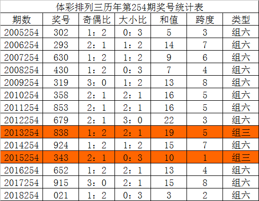 排列三新浪网和值走势图_排列3和值走势图新浪爱彩