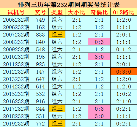 排列三新浪网和值走势图_排列3和值走势图新浪爱彩