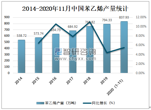 2020年乙炔价格走势图_2020年工业氧气乙炔价格