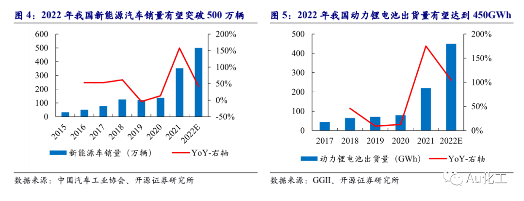 2020年乙炔价格走势图_2020年工业氧气乙炔价格