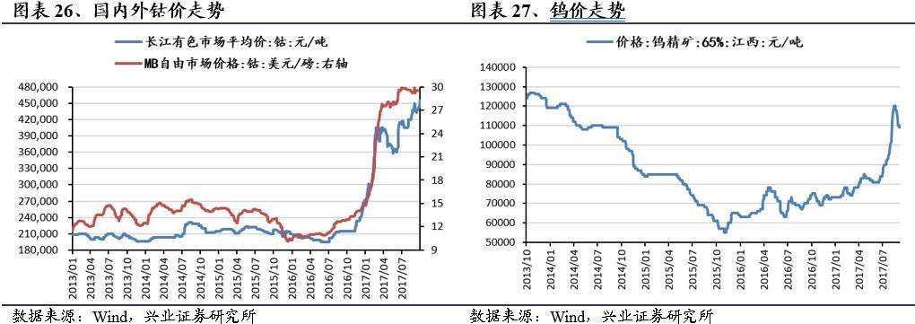 期货碳酸锂最新价格走势的简单介绍