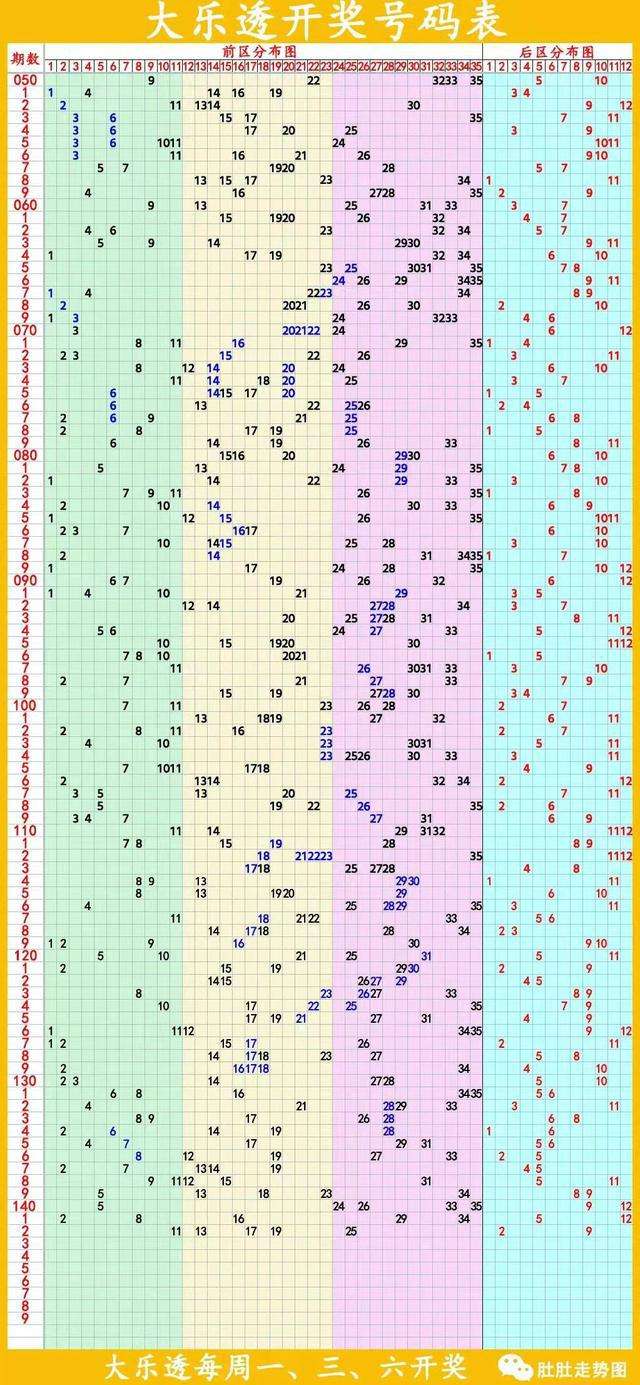 体彩基本走势图手机客户端的简单介绍