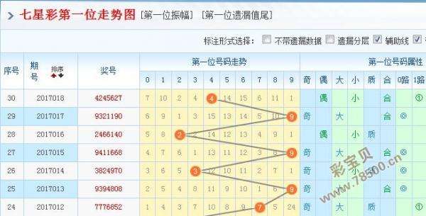 体彩基本走势图手机客户端的简单介绍