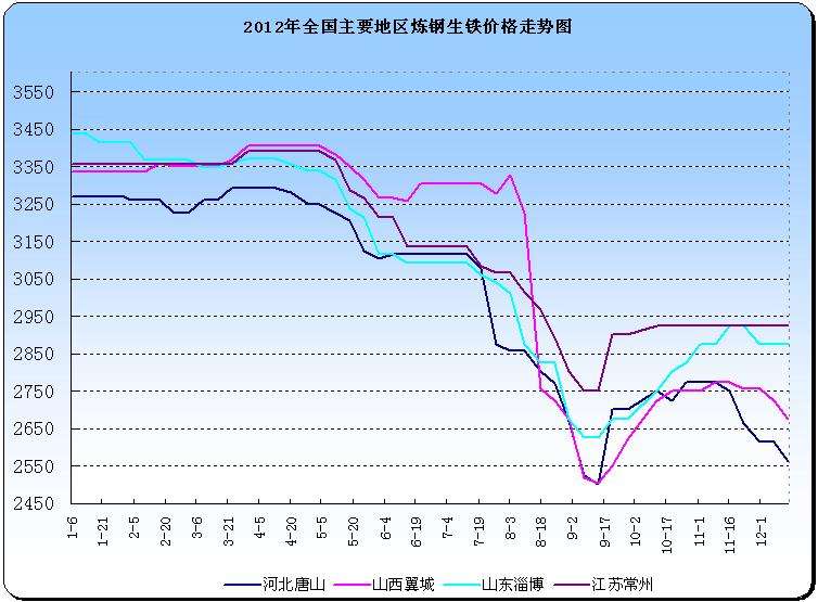 铁价格走势图5月14铁价行情的简单介绍