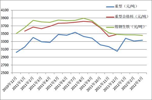 铁价格走势图5月14铁价行情的简单介绍