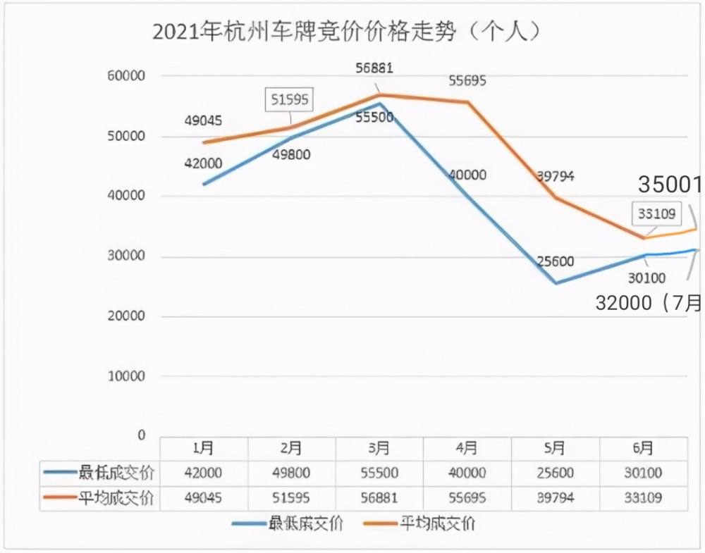 2015年车牌价格走势图的简单介绍