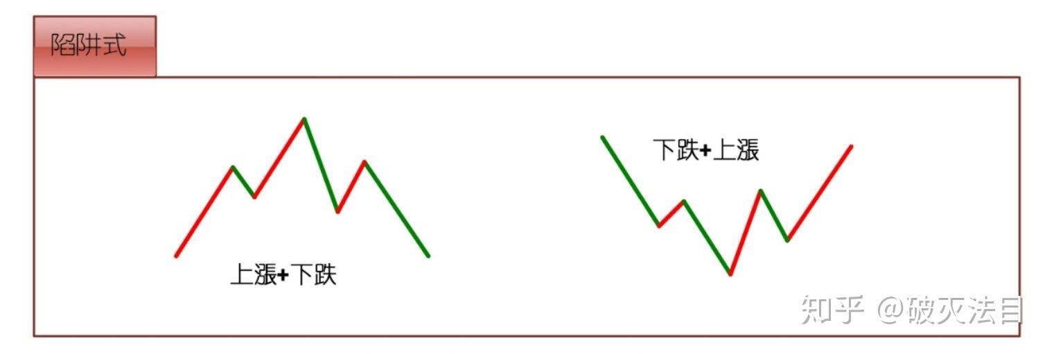 包含股票盘整突破走势详解的词条