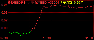 同花顺分时走势图显示不全_同花顺怎么看历史分时走势图